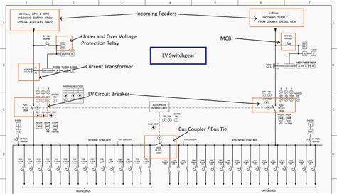 lv connections|switching schedule.